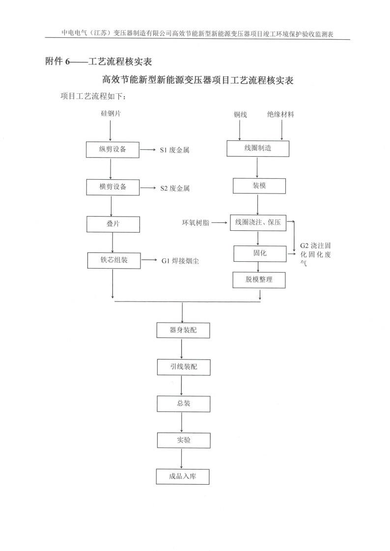 乐鱼网页版（江苏）变压器制造有限公司验收监测报告表_35.png